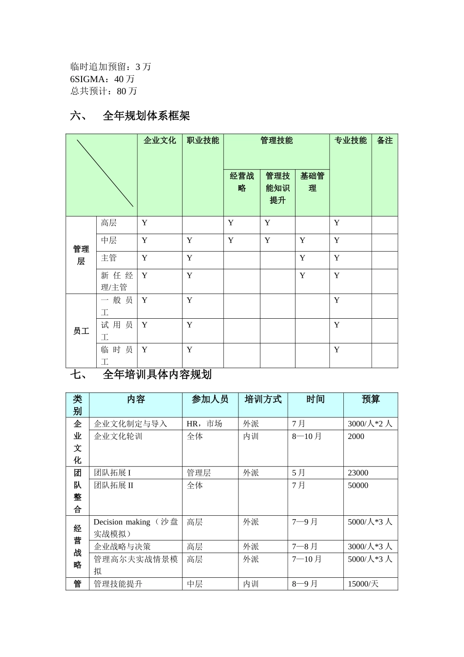 国安创想公司某某年度培训规划_第3页