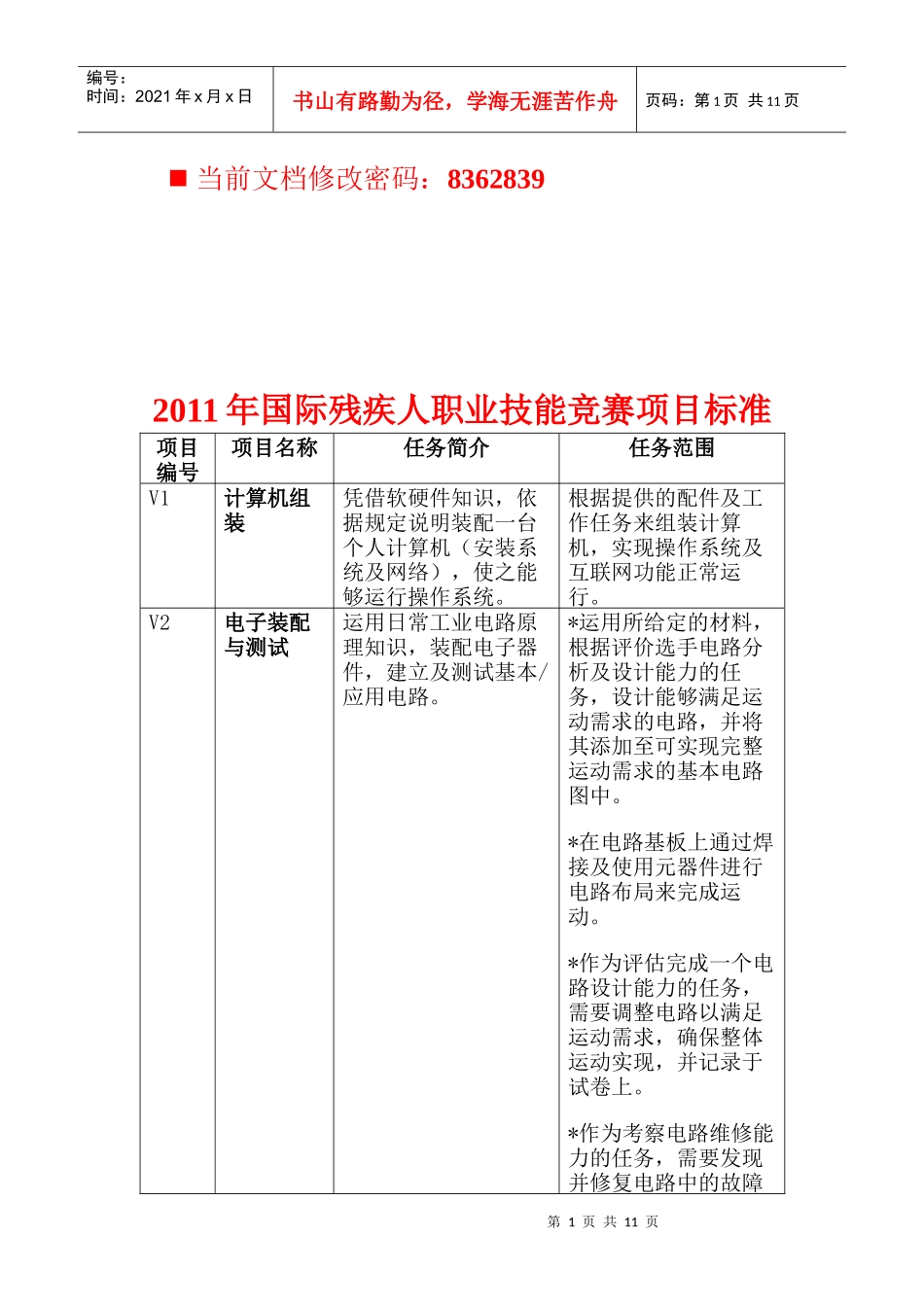 国际残疾人职业技能竞赛项目标准表_第1页