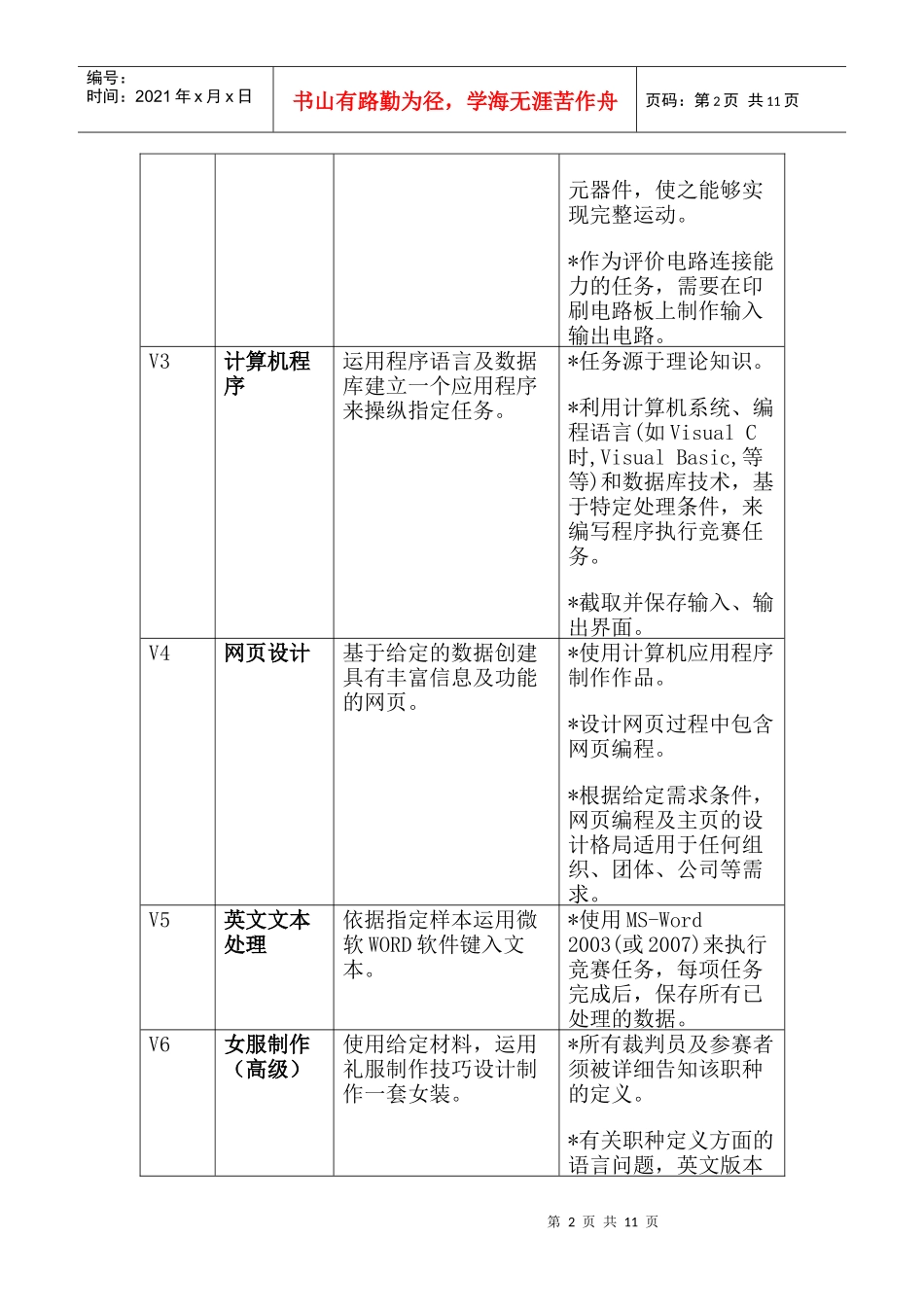 国际残疾人职业技能竞赛项目标准表_第2页