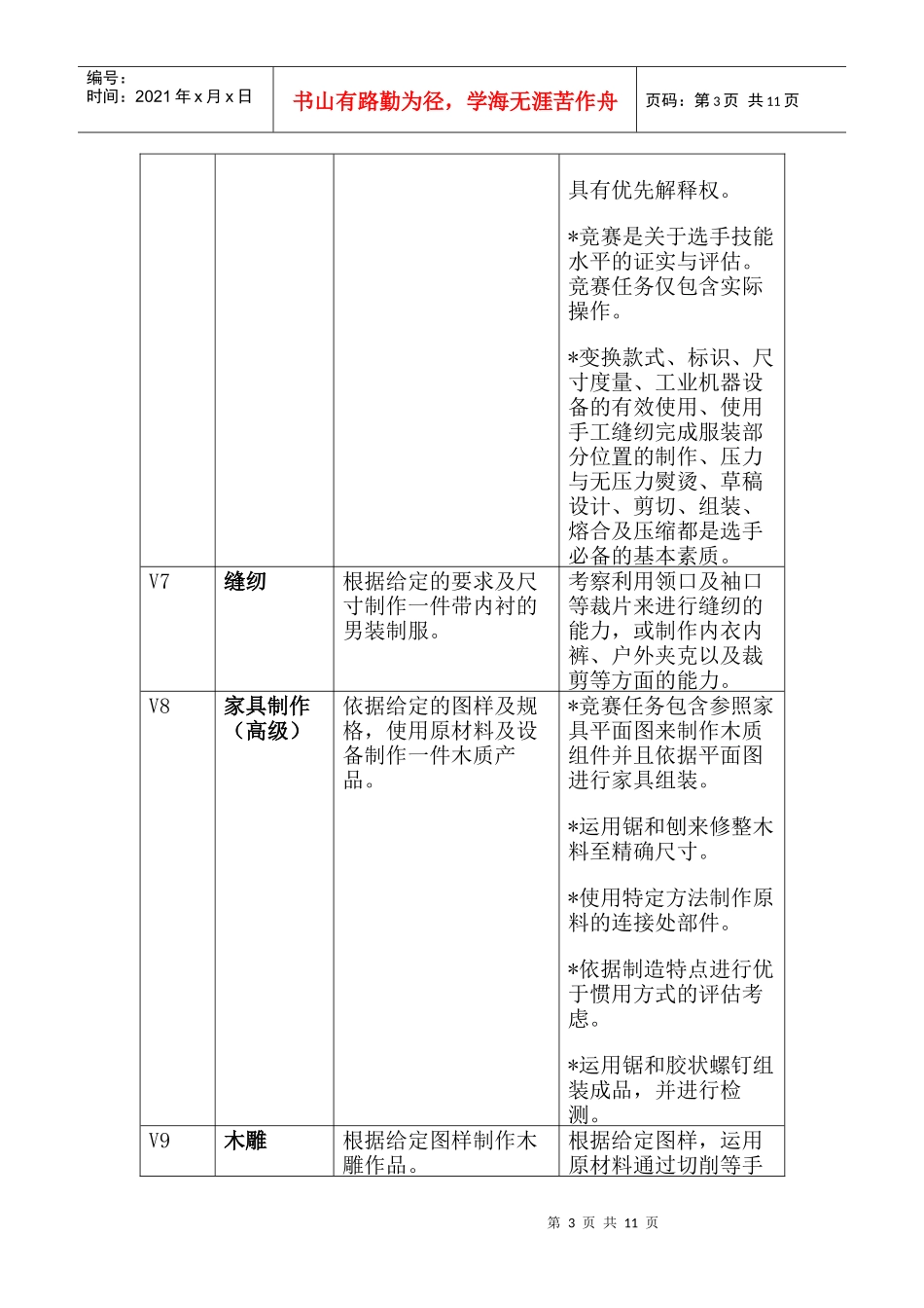 国际残疾人职业技能竞赛项目标准表_第3页