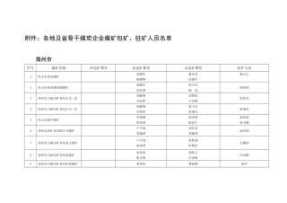 各地及省骨干煤炭企业煤矿包矿-附件：各地及省骨干煤炭企业
