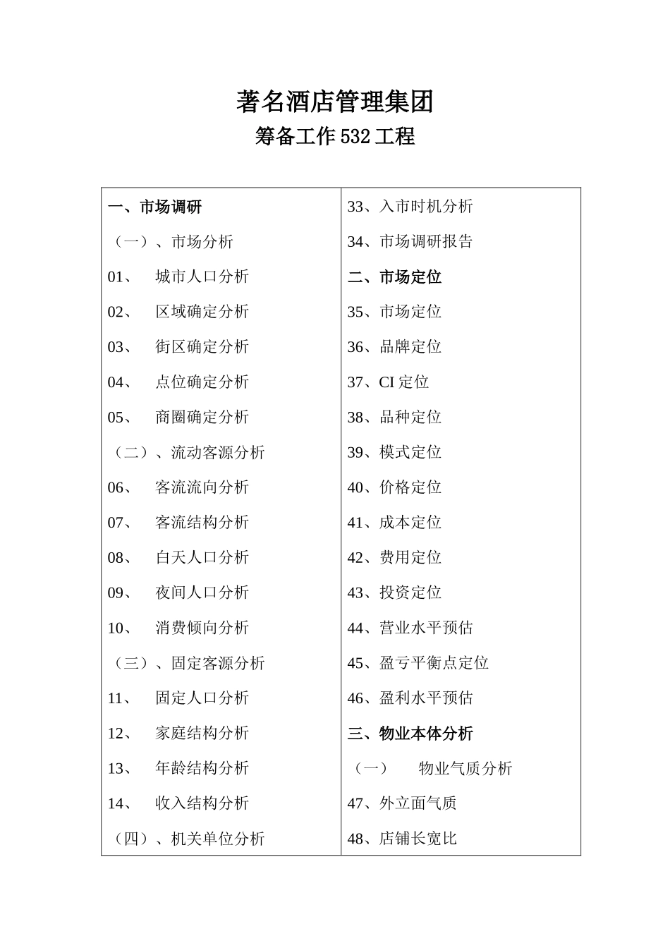 国际酒店筹备532工程_第1页