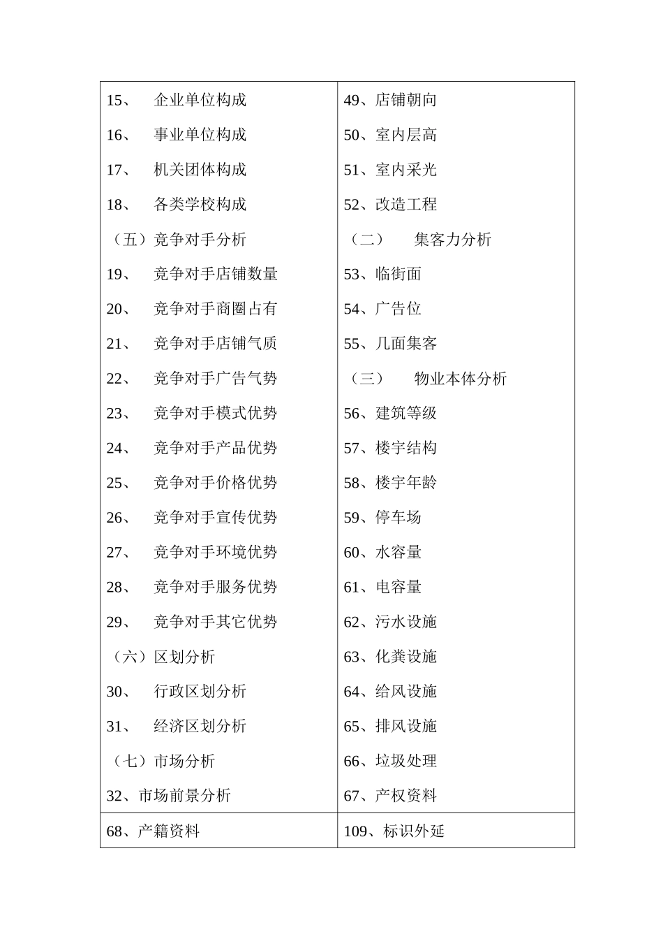 国际酒店筹备532工程_第2页