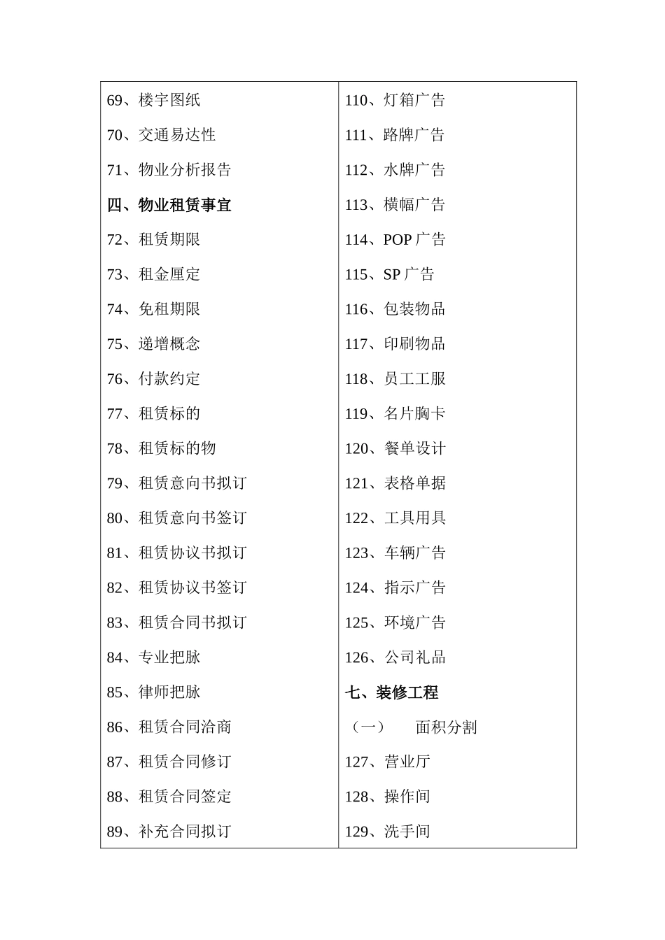 国际酒店筹备532工程_第3页