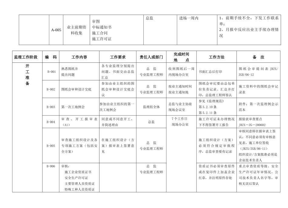土建工程施工阶段质量与安全监理工作要点_第3页