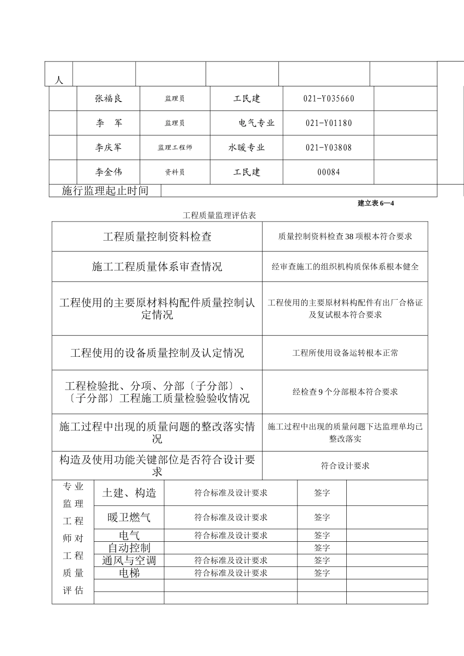 建设工程竣工验收监理评估报告_第3页
