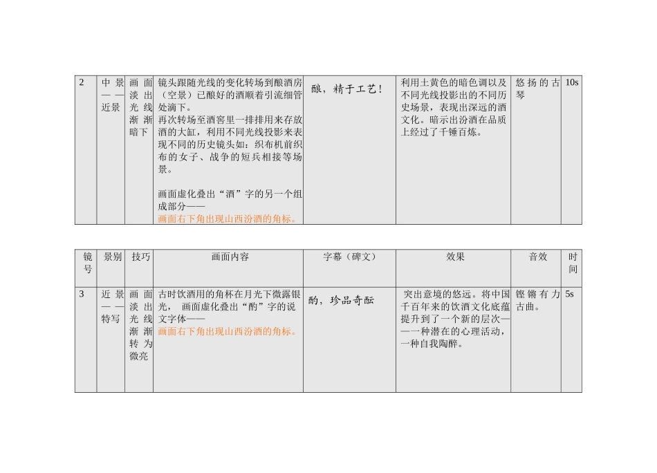 山西汾酒广告创意脚本文案_第3页