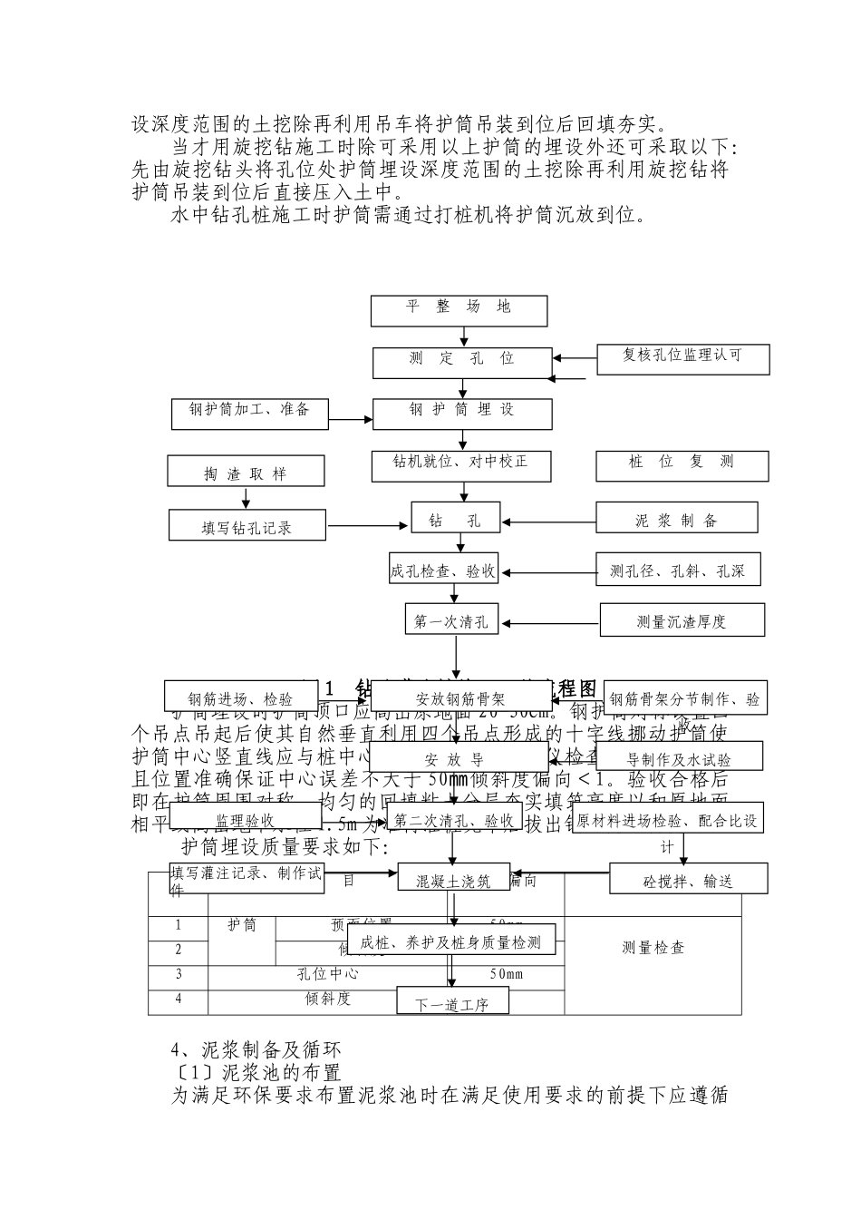 特大桥钻进成孔技术交底_第3页