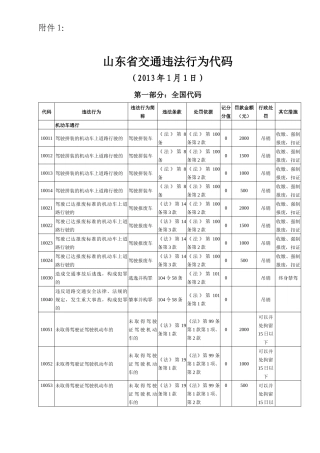 山东省交通违法行为代码