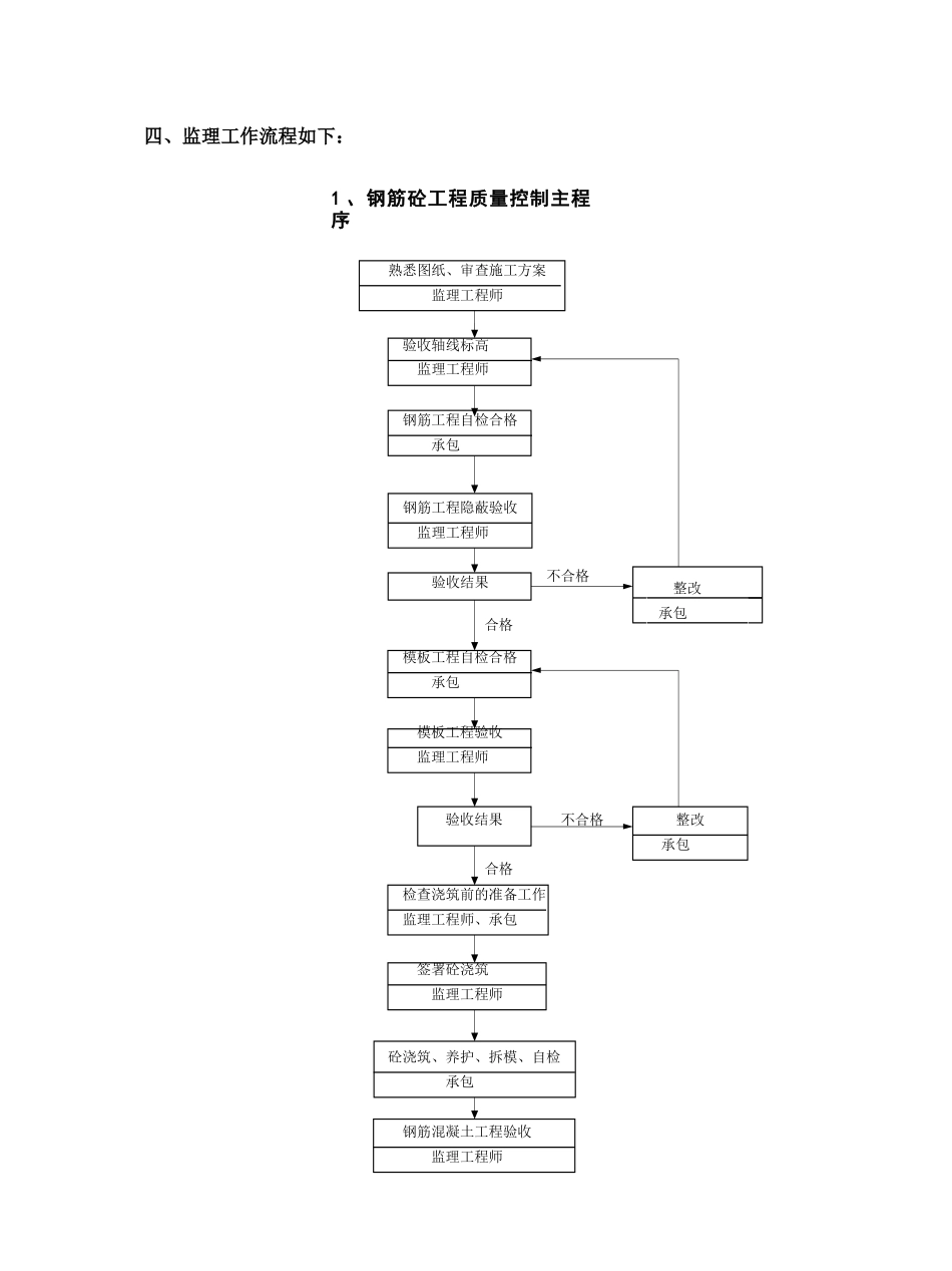 山体滑坡综合治理工程监理实施细则_第3页