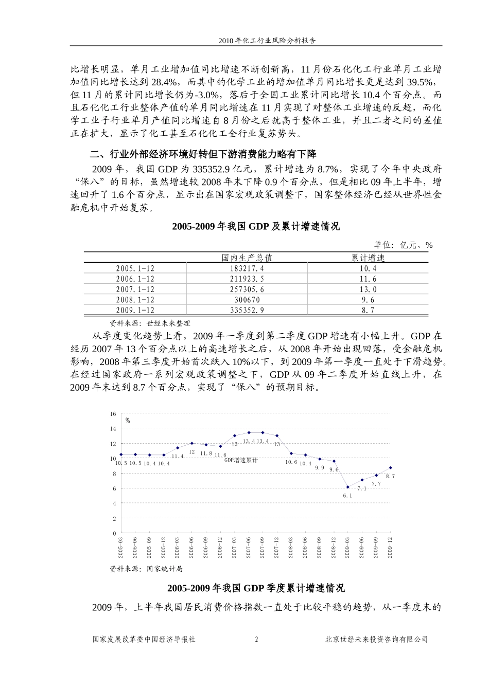 国家发改委版-XXXX年化工行业风险分析报告_第2页
