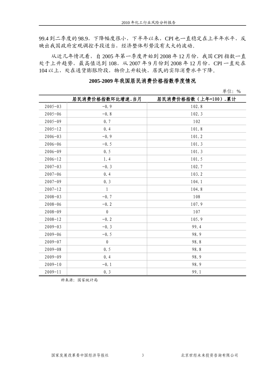 国家发改委版-XXXX年化工行业风险分析报告_第3页
