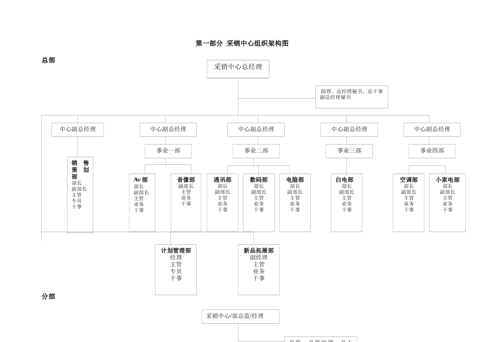 国美电器经营管理手册_第2页