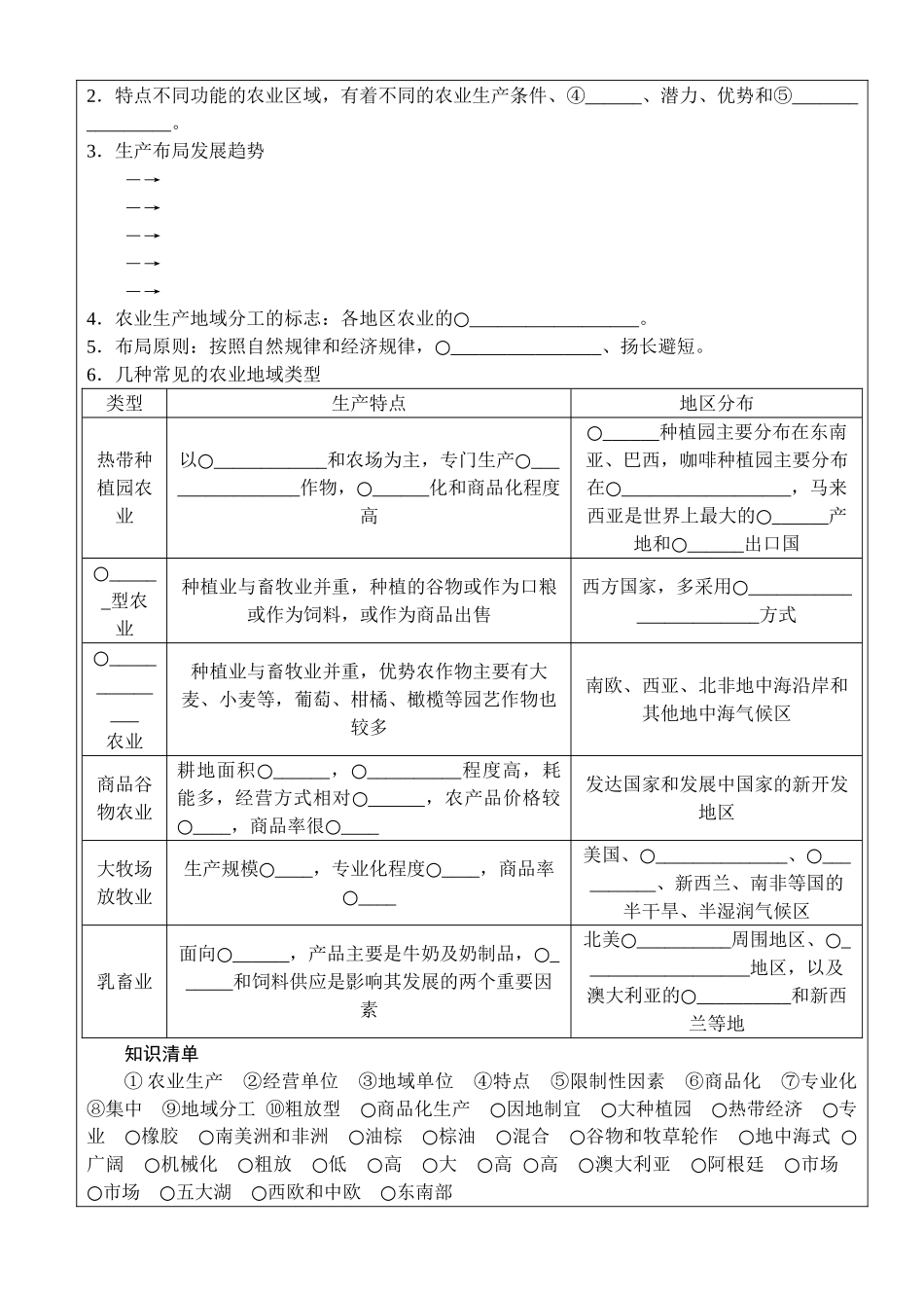 地理学--农业地域类型复习资料_第2页