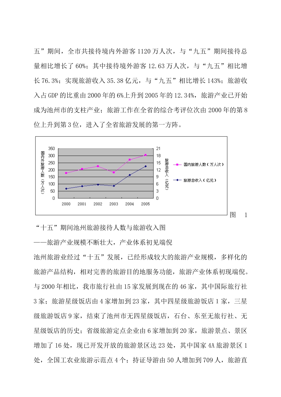 旅游产业振兴的发展状况_第3页