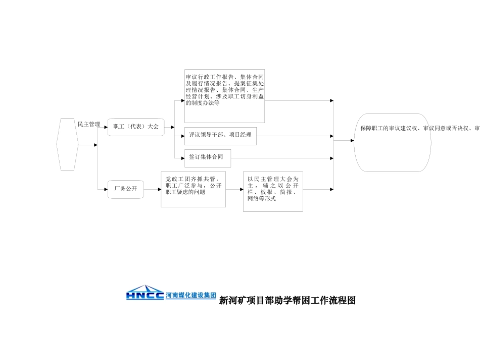 新河矿项目部工会工作流程图_第2页