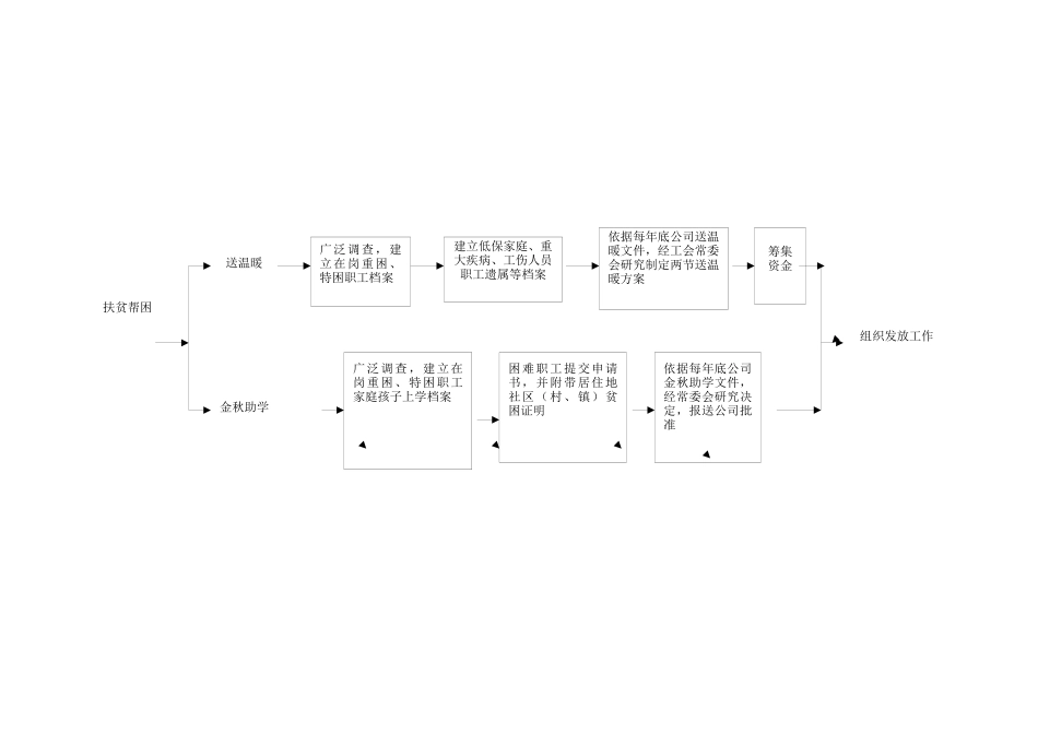 新河矿项目部工会工作流程图_第3页