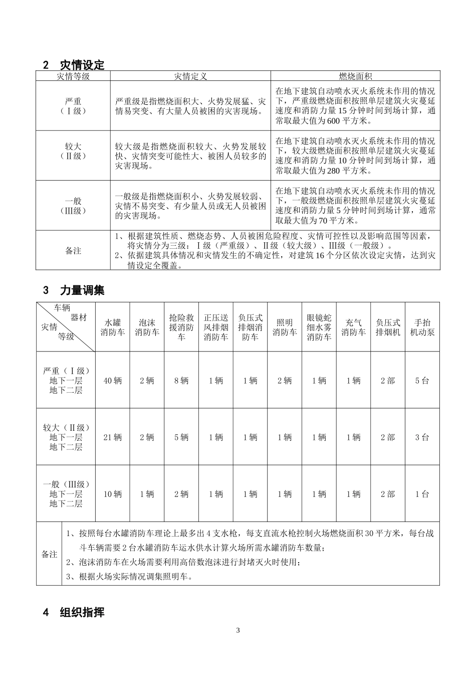 地下建筑灭火救援预案模板(哈尔滨国贸城)_第3页