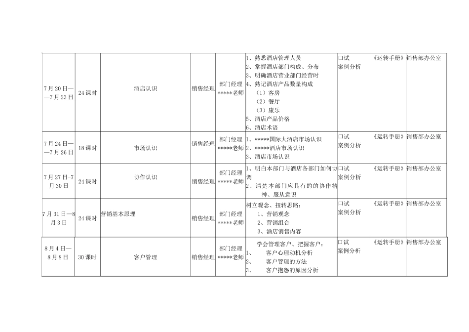 国际酒店开业培训计划_第3页