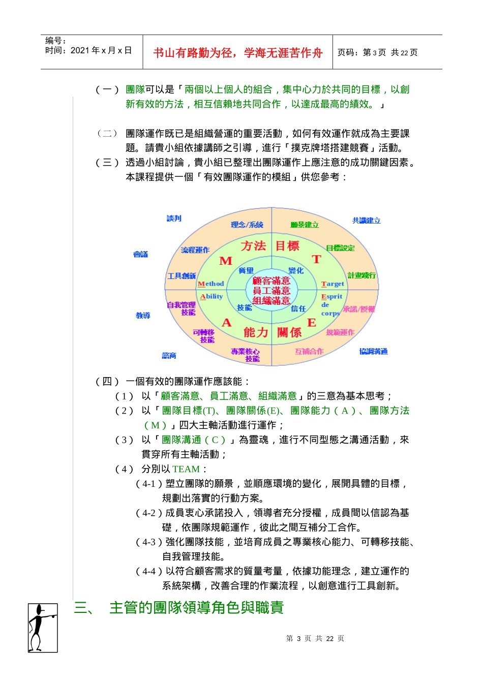 团队管理－－高效團隊的建立_第3页