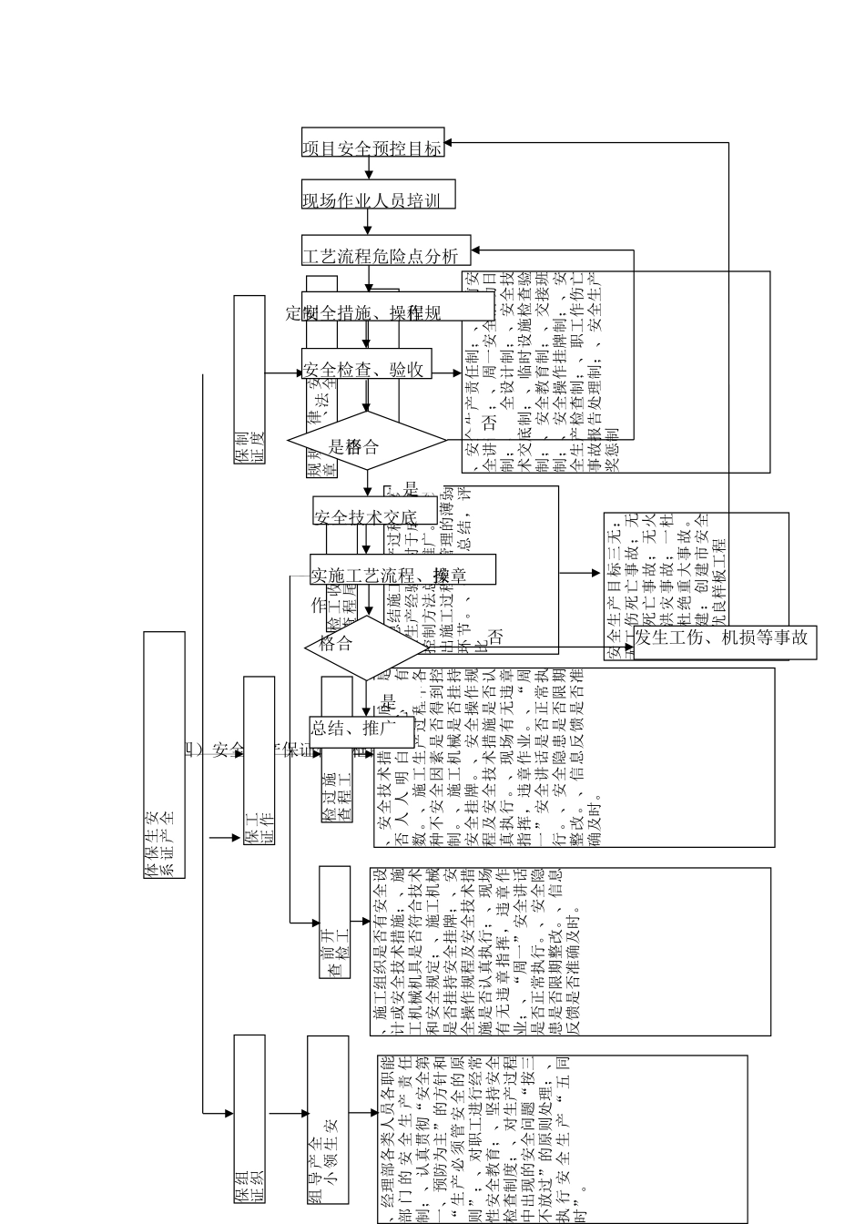 房建基础工程安全文明施工组织设计(62页)_第2页