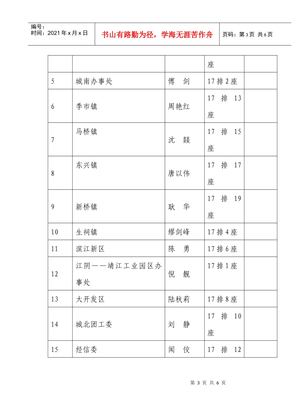 团委书记参加领导干部学习论坛一览表_第3页