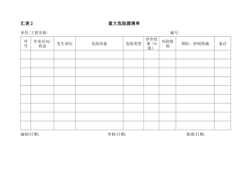 安全文明施工管理用表(广东省平安工地检查表试行)_第2页