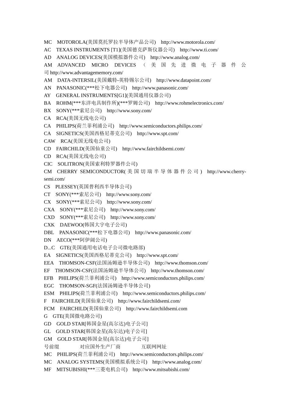 国外芯片的前缀生产厂家及网址大全_第2页