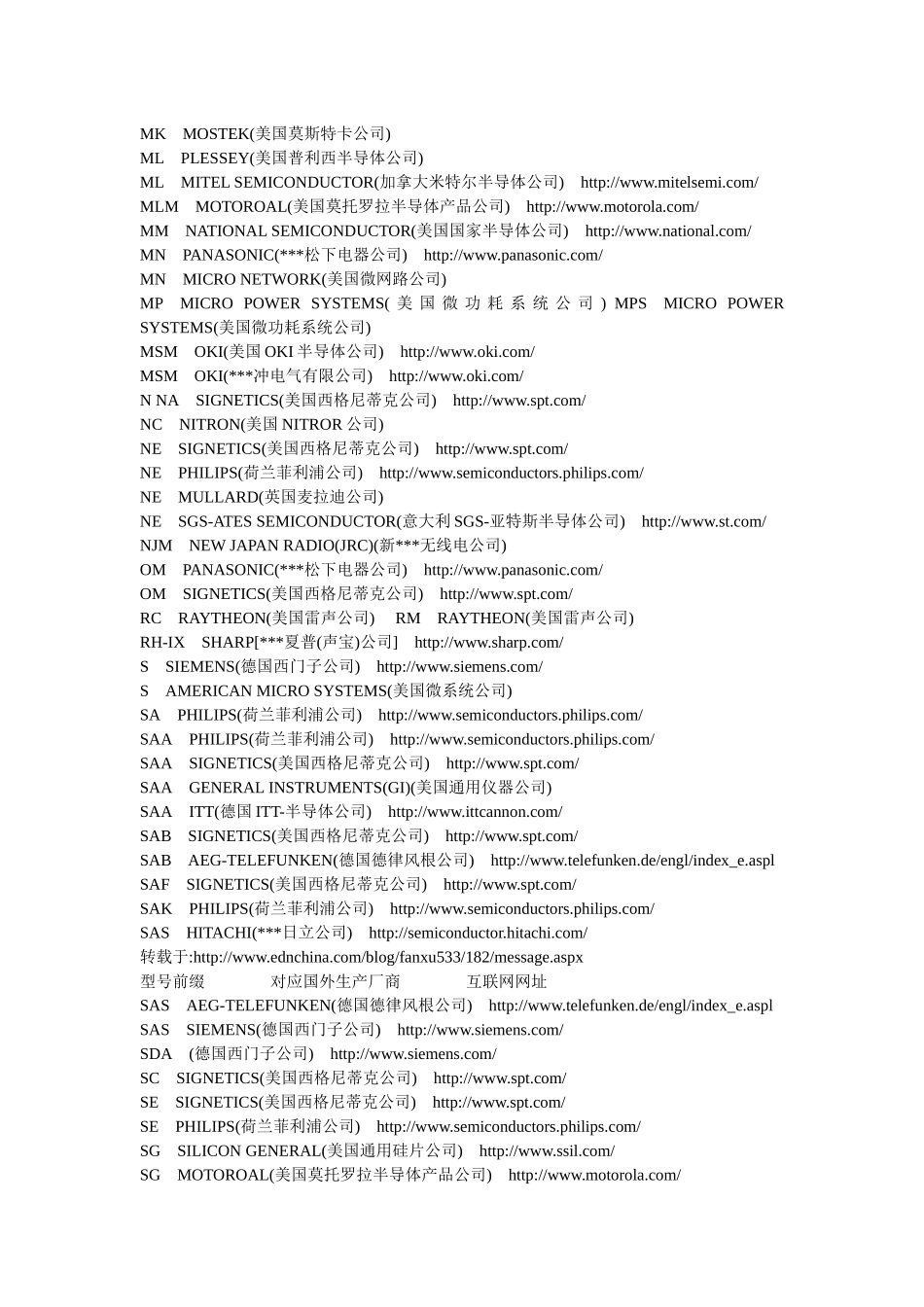 国外芯片的前缀生产厂家及网址大全_第3页