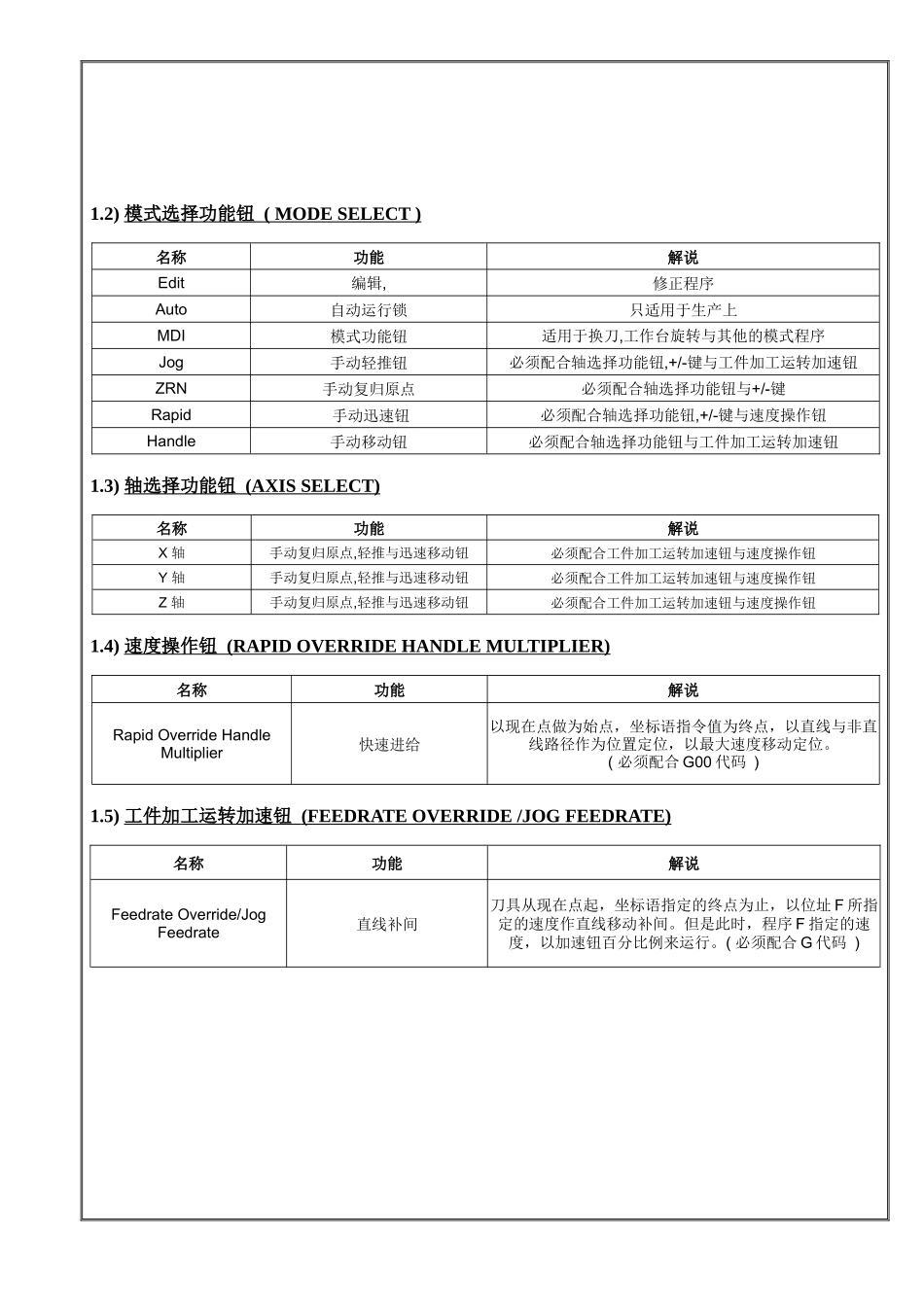 数控铣床培训完全手册_第3页
