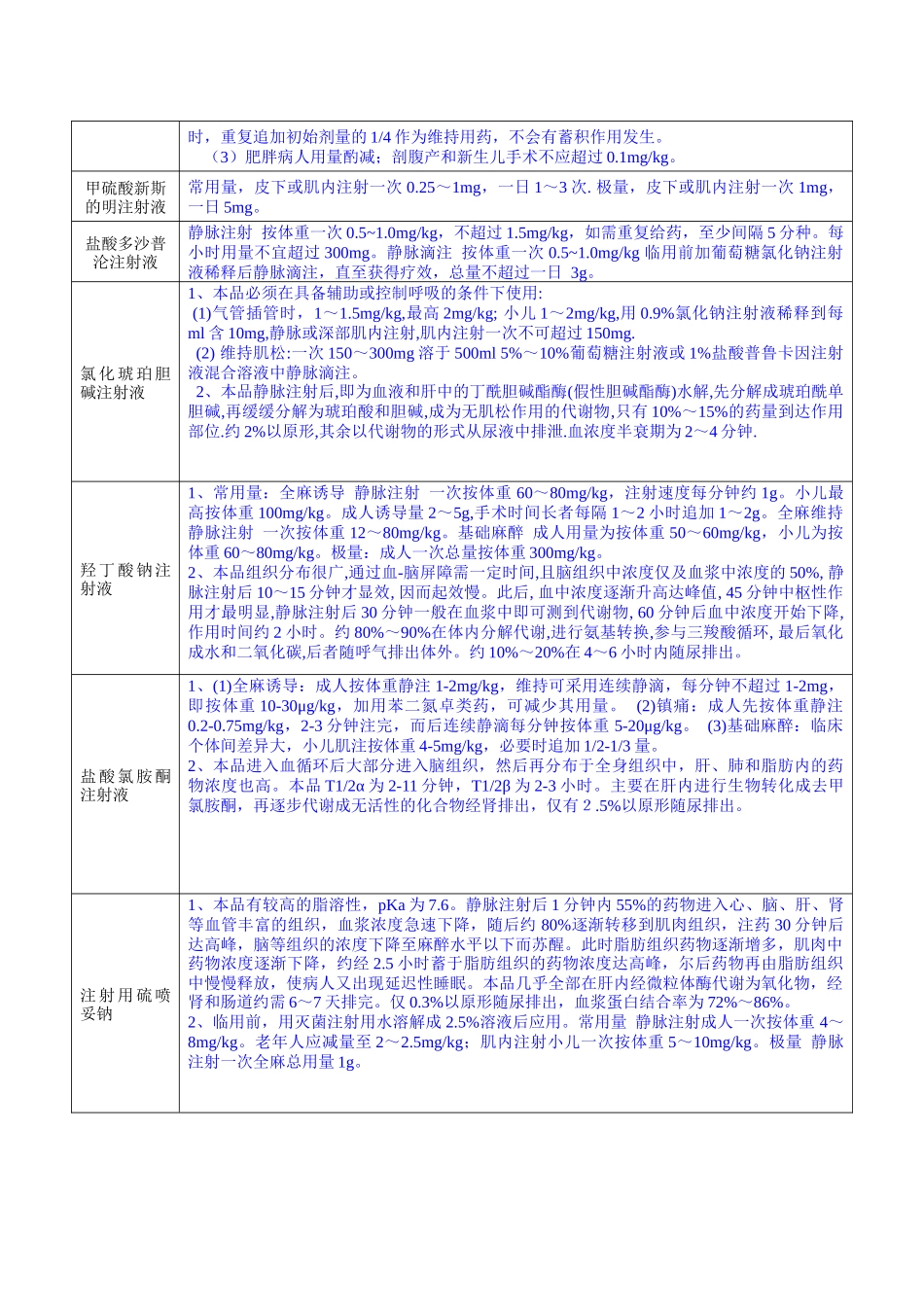 常用麻醉药剂量（另外附一例六岁小儿用药剂量）_第2页