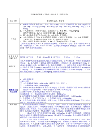 常用麻醉药剂量（另外附一例六岁小儿用药剂量）