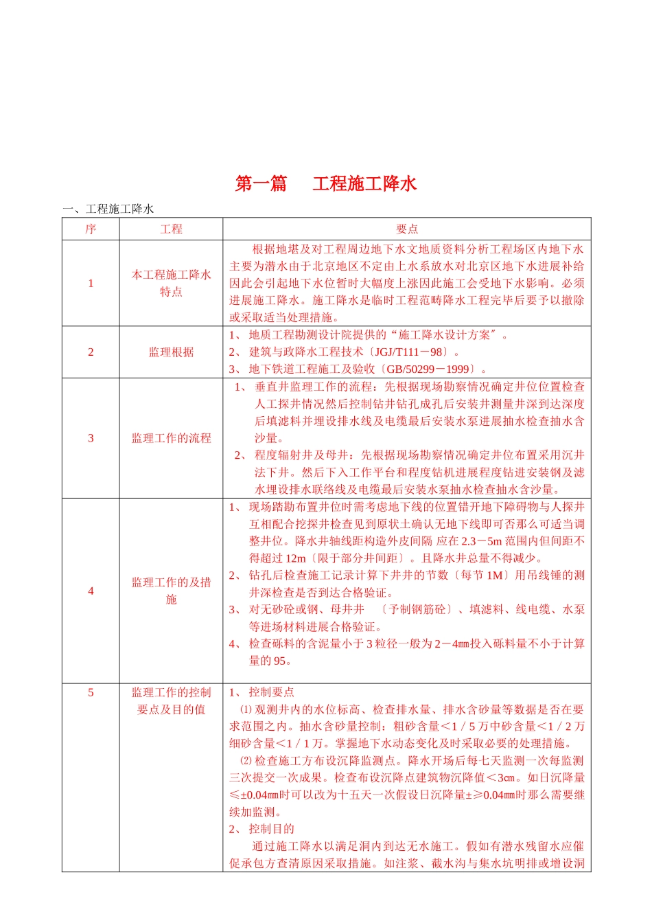 某地铁土建暗挖工程监理实施细则_第3页