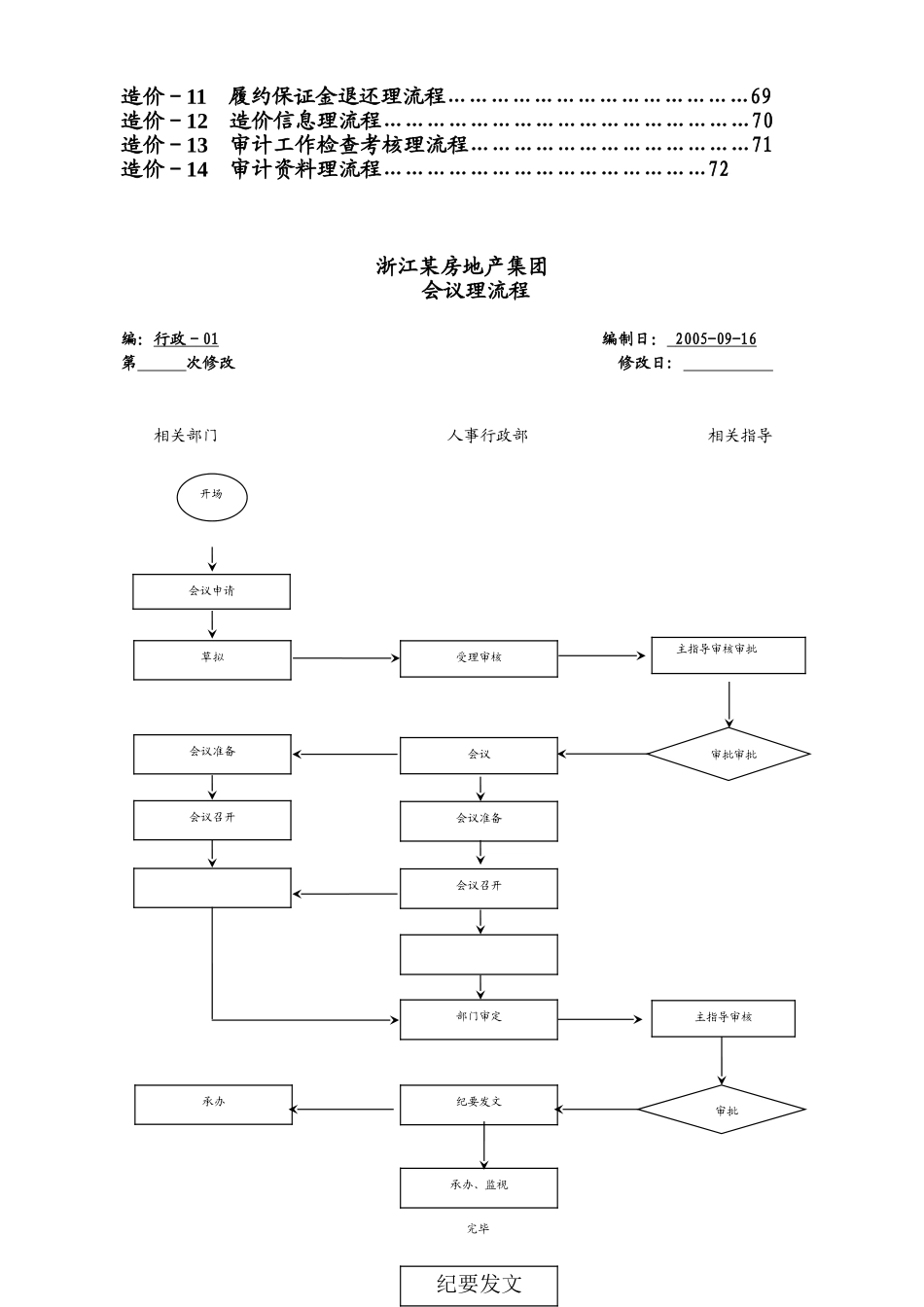 浙江某房地产集团公司全套管理流程_第3页