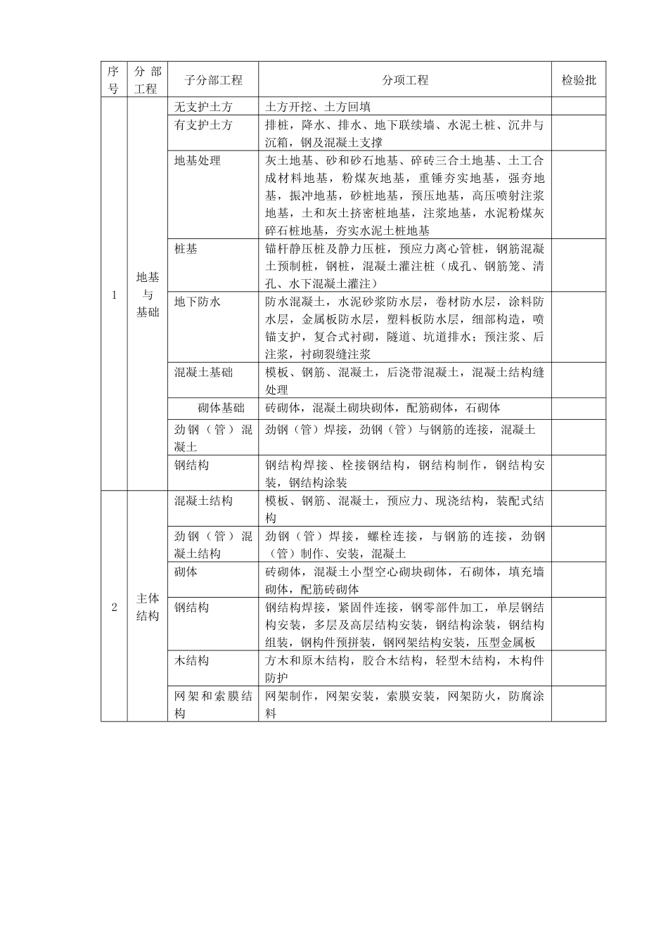 建筑工程资料(全套)表格_第3页