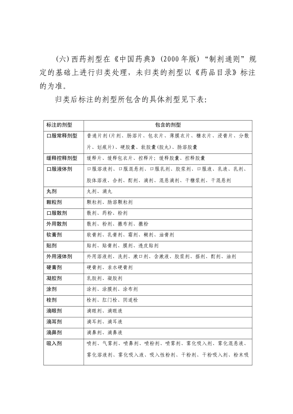 合肥市城镇居民基本医疗保险药品目录凡例_第3页