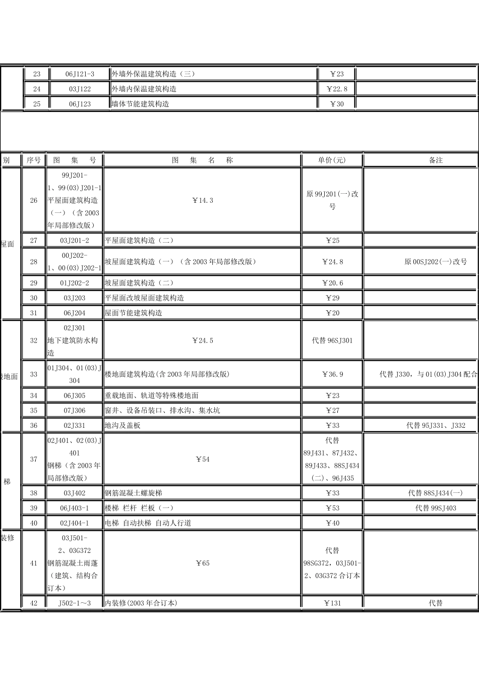 国家建筑标准设计建筑专业图全集_第2页
