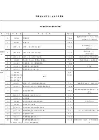 国家建筑标准设计建筑专业图全集