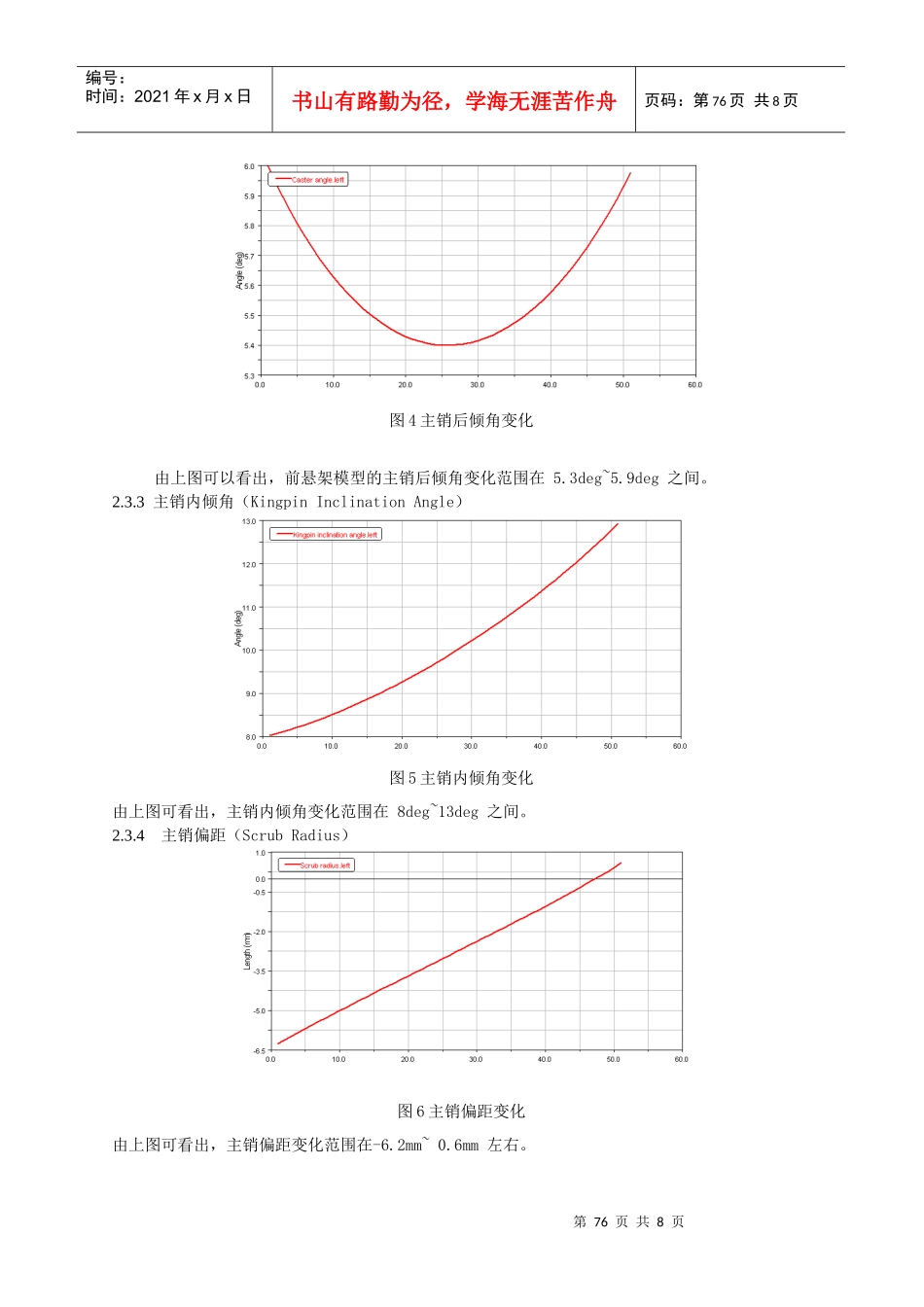 在悬架设计中的应用_第3页