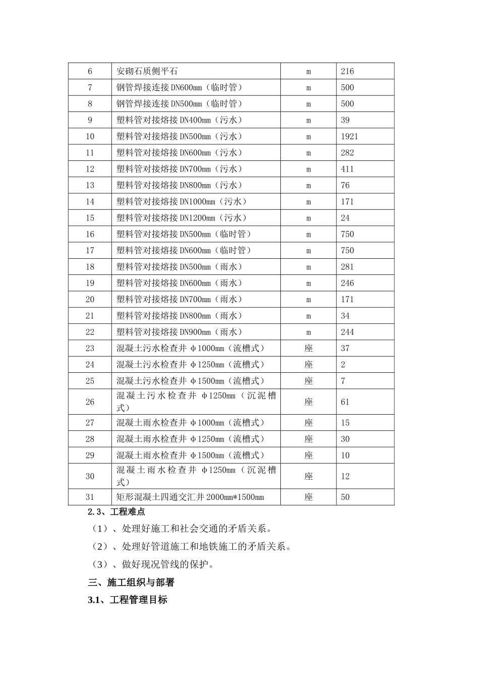 排水管线迁移改造工程施工组织设计(48页)_第3页