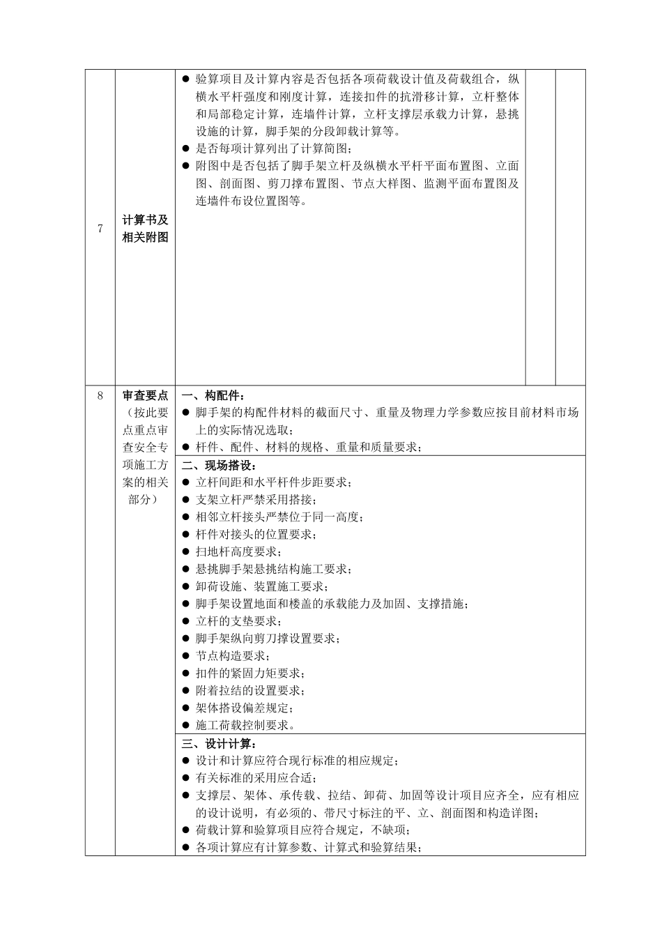 危险性较大工程安全专项施工方案论证细则(脚手架工程)_第2页