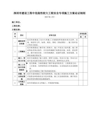 危险性较大工程安全专项施工方案论证细则(脚手架工程)