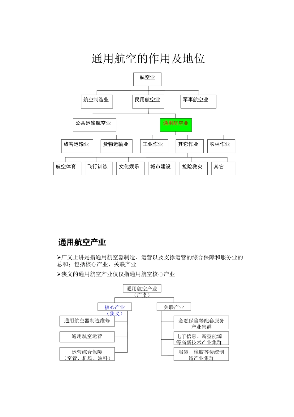 我国通用航空产业发展概述_第2页