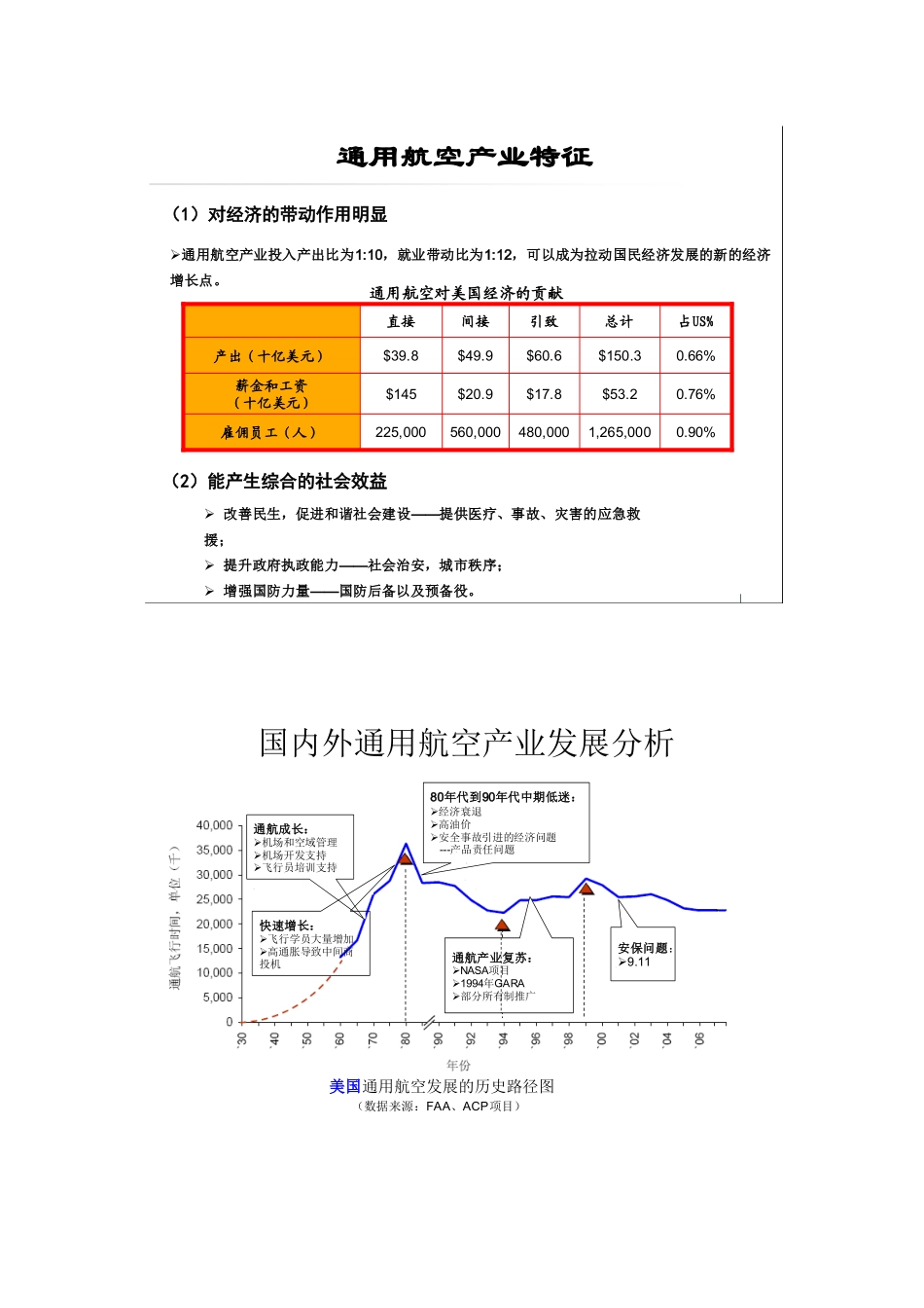 我国通用航空产业发展概述_第3页