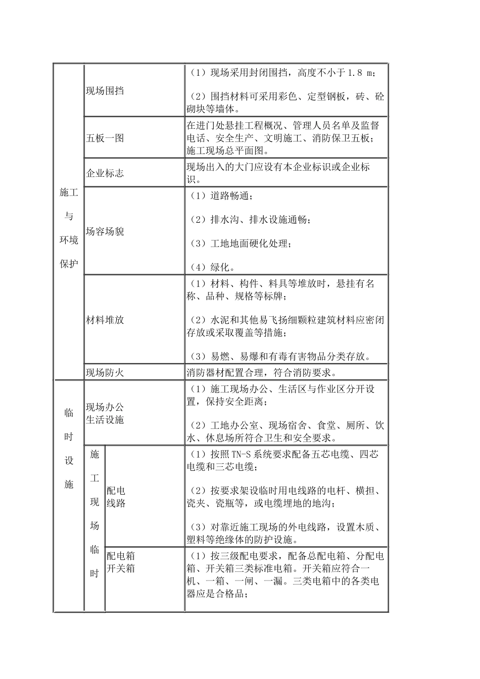 吉林省建筑工程安全防护_第3页