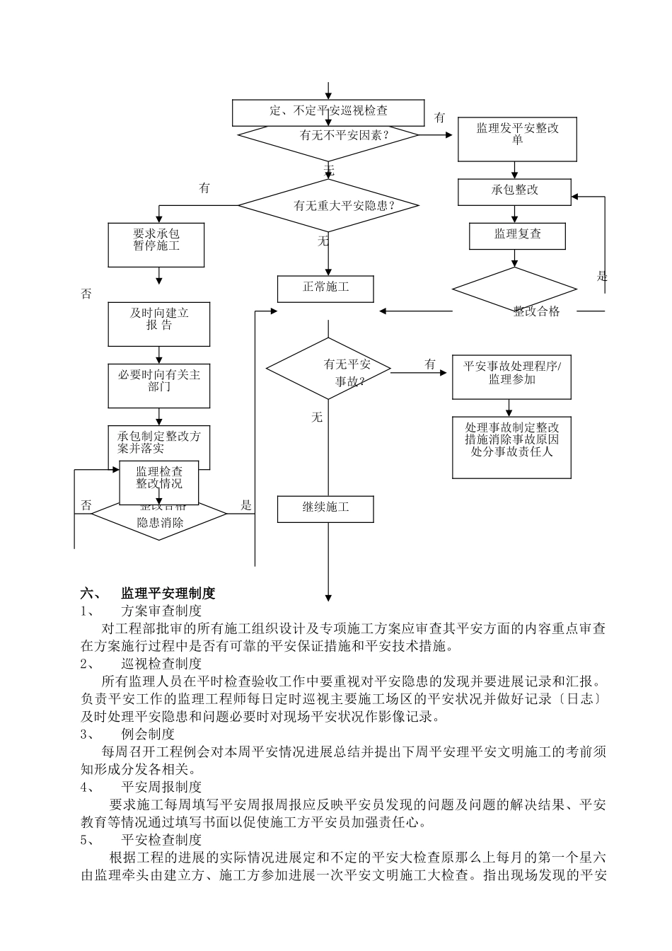 安全文明施工监理细则(范本)_第3页