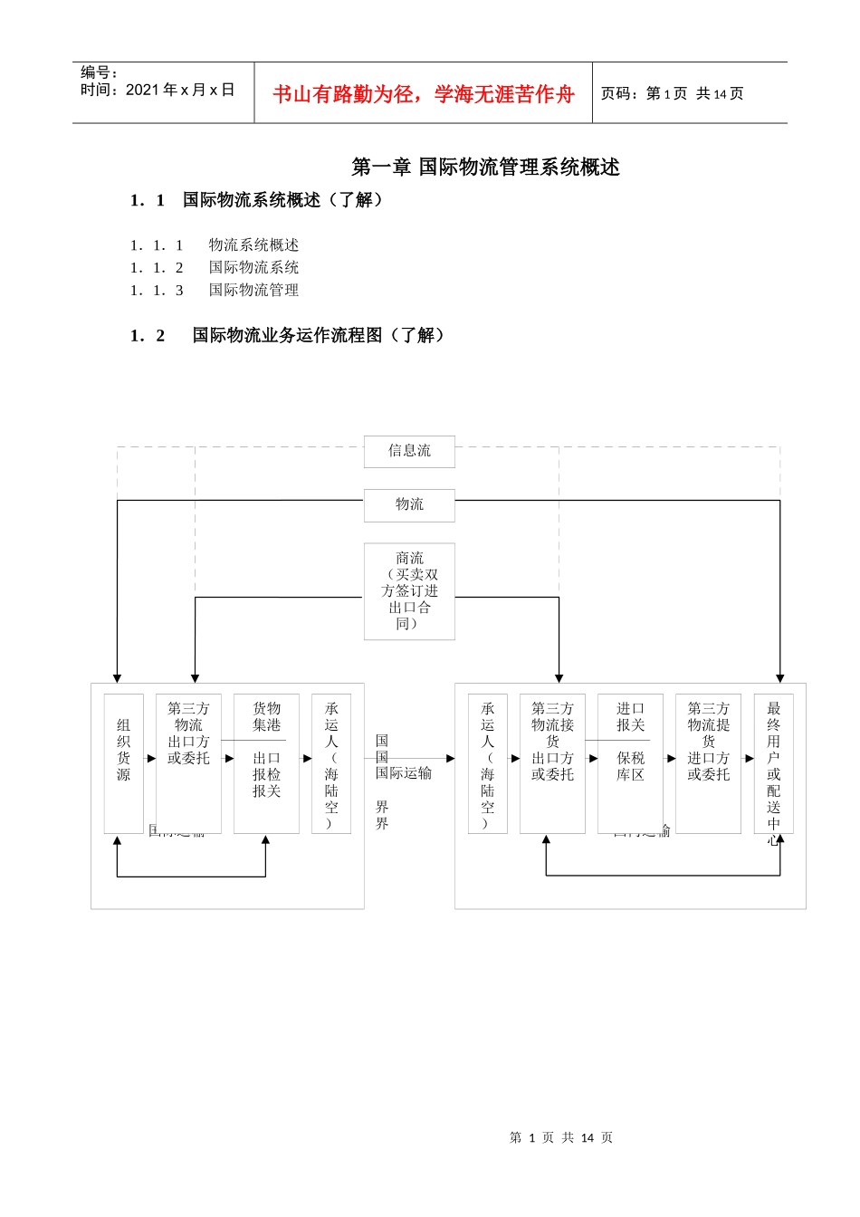 国际物流管理系统概述_第1页