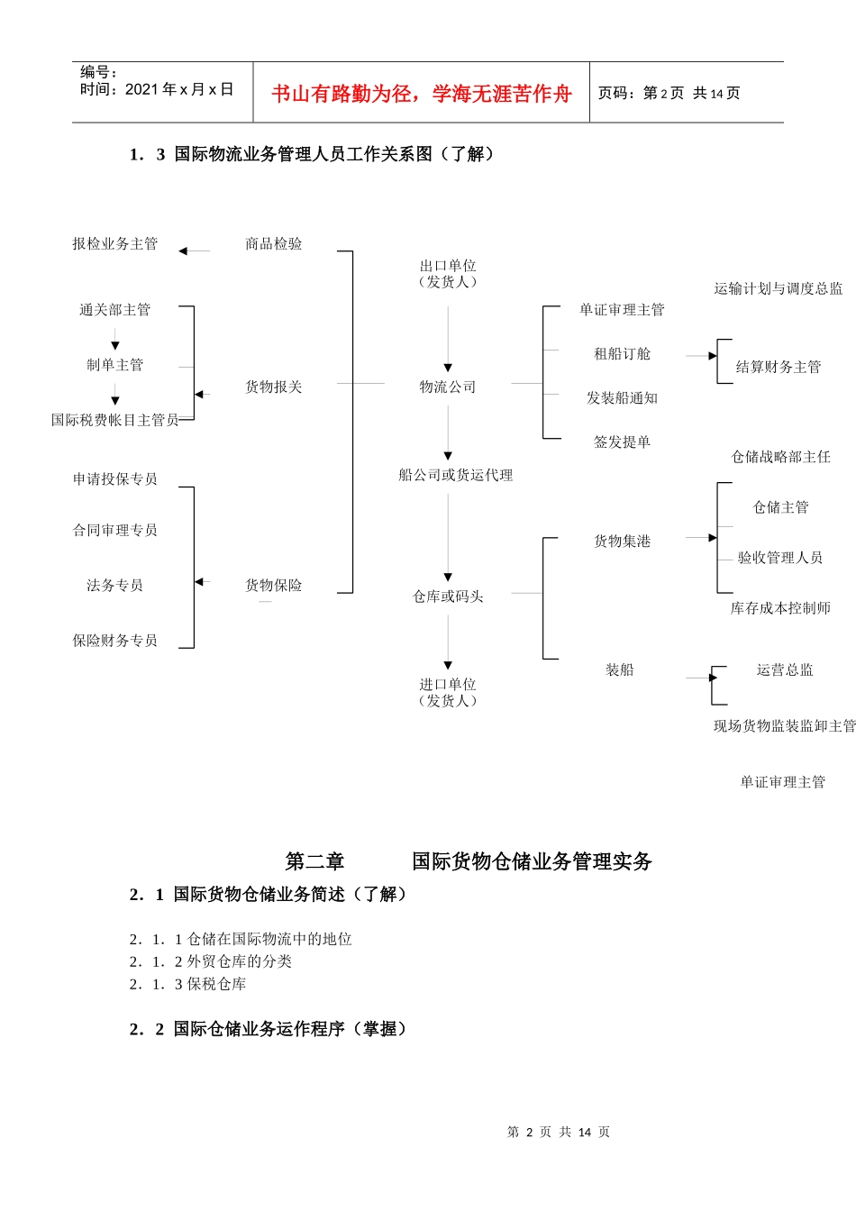 国际物流管理系统概述_第2页