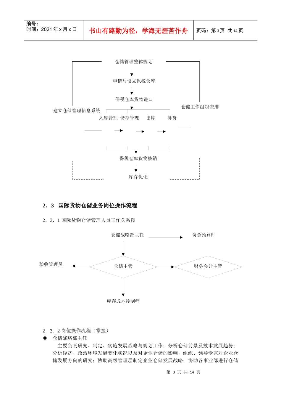国际物流管理系统概述_第3页