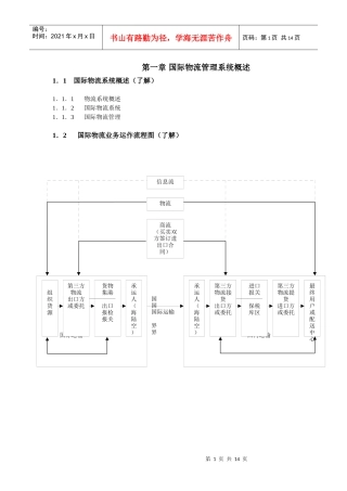 国际物流管理系统概述